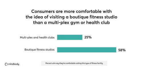 新冠疫情如何重塑健身房行业 挑战、变革与未来趋势